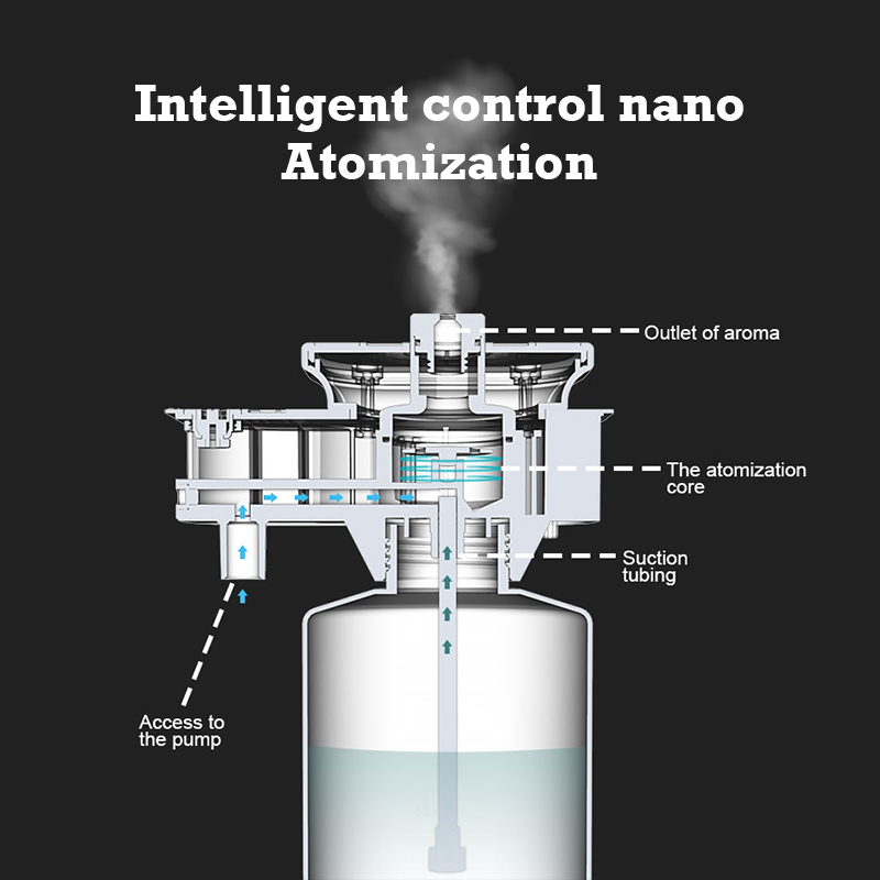 30000 Feet Namste Aroma Diffus - đánh giá và giá Home Fragrance Liquid