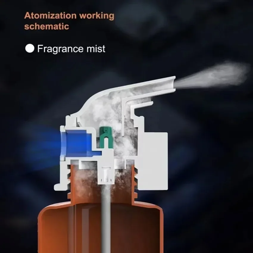 Wall Mounted Plug-in Essential - đánh giá và giá Home Fragrance Kit